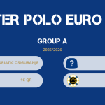 Poznat ždrijeb Eurokupa